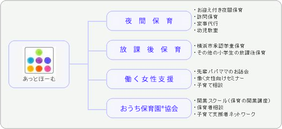 事業概要