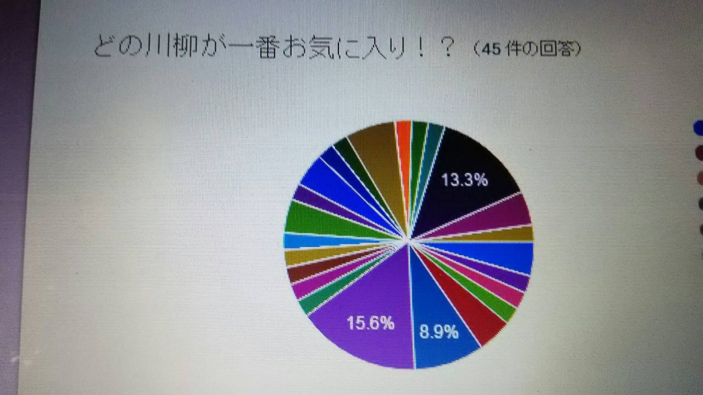 川柳投票