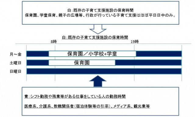 既存の子育て支援時間