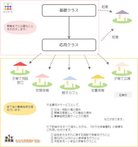 協会図